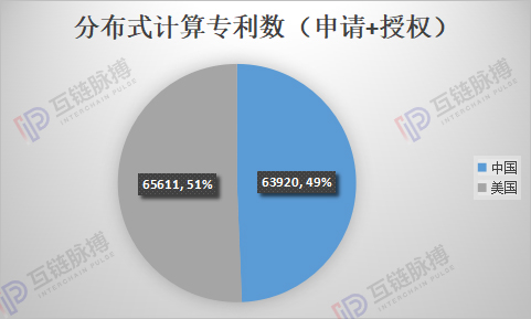 美国难以封锁中国的区块链技术 ——中美区块链技术实力硬比拼