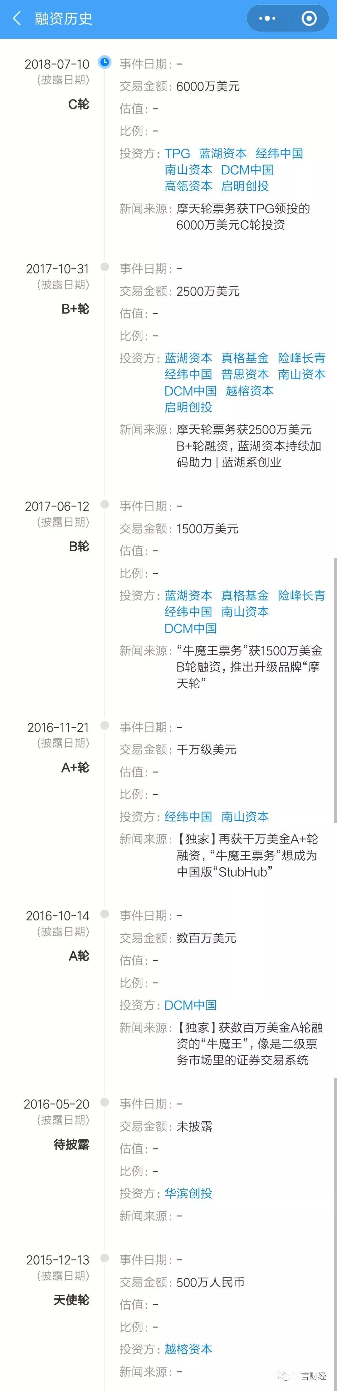 摩天轮、票牛被曝卖假票，真格、红杉、经纬、高瓴等投资