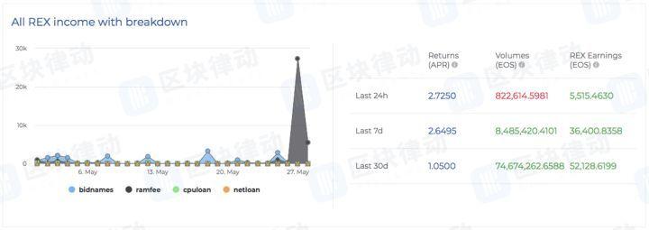 BM半年没写代码 却在昨晚买下市场50%RAM