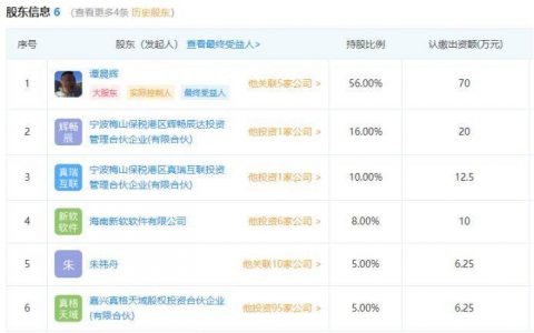 币世界被立案、网易圈圈归沉寂 ——区块链+社交媒体看起来很美？