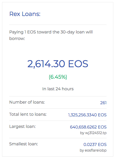 吸金16.8亿的REX，收益仅1%，EOS做金融应用弱爆了？