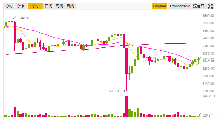 Bitfinex风波:任何一场战争都是“权力的游戏”