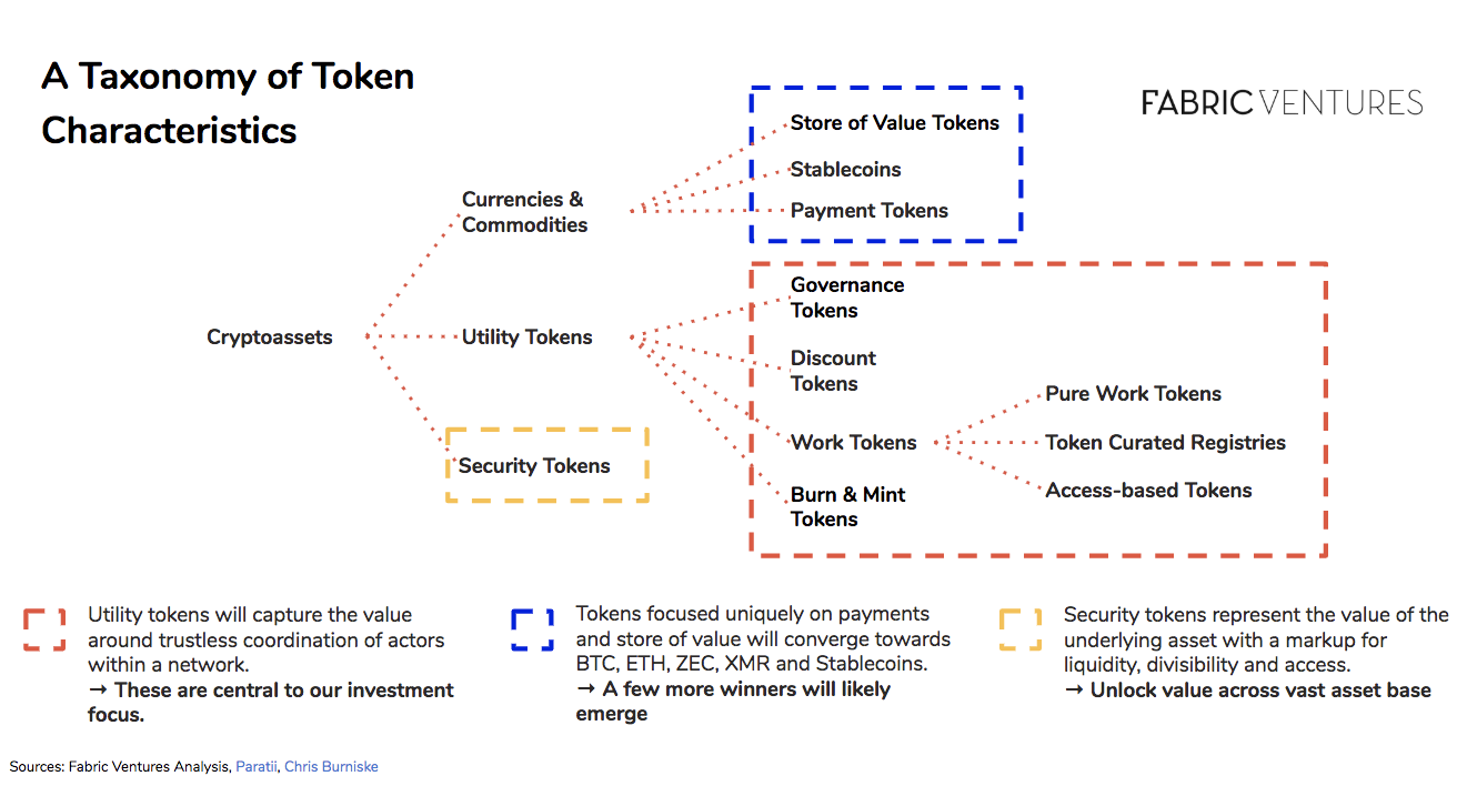 一文详解Token种类配图(1)