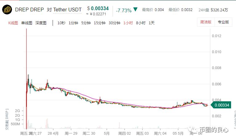 今天的韭菜咱不白割，起码要给你上两课