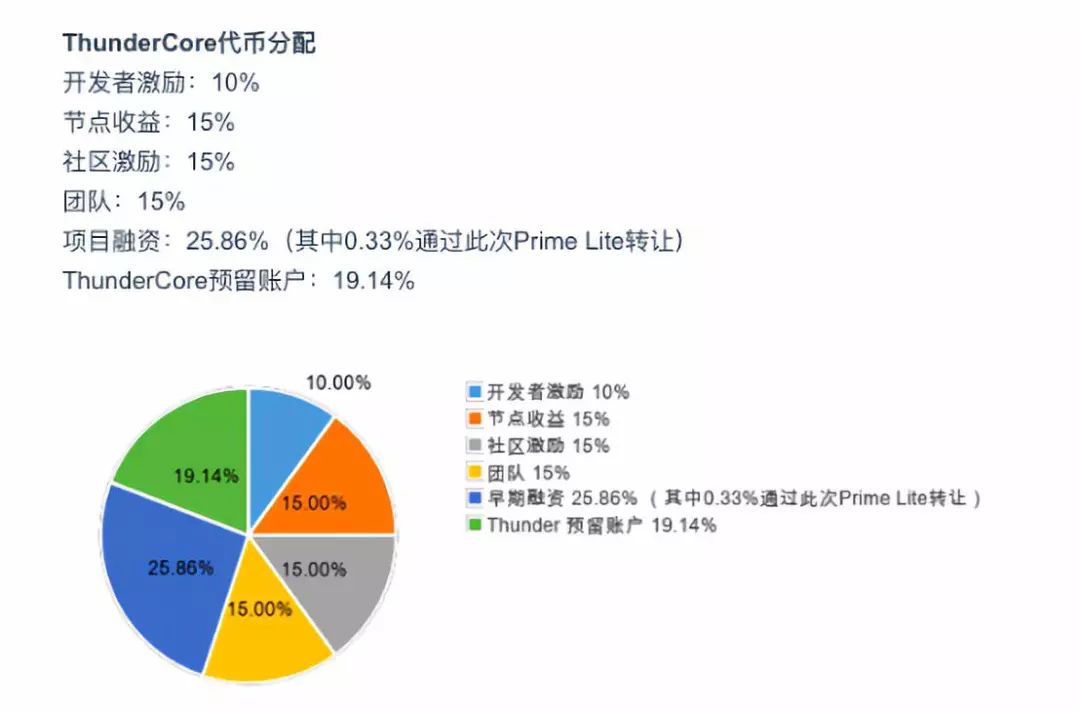 TT濒破发 社区怒停运