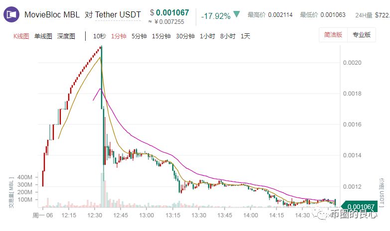 今天的韭菜咱不白割，起码要给你上两课