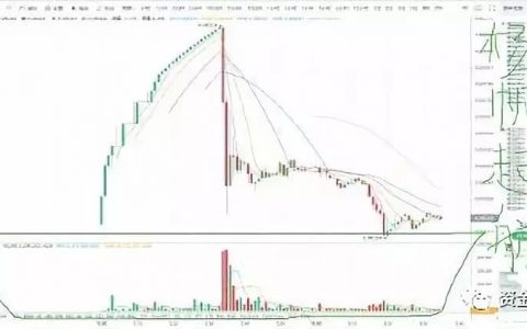 “比特儿”割韭菜无底线？发行5辆ling车， MBL玩出新版超级玛丽，割你敢骂我就封你账户！！