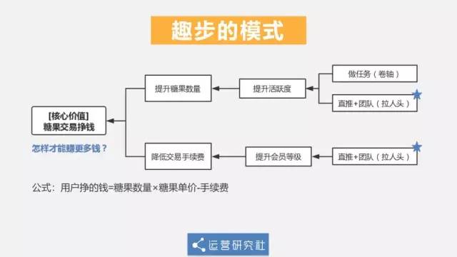 传销APP登上榜首！扒一扒“走路赚钱”的趣步骗局