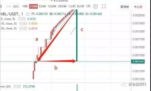 “比特儿”割韭菜无底线？发行5辆ling车， MBL玩出新版超级玛丽，割你敢骂我就封你账户！！