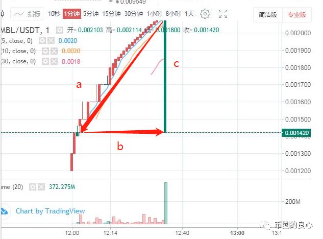 今天的韭菜咱不白割，起码要给你上两课