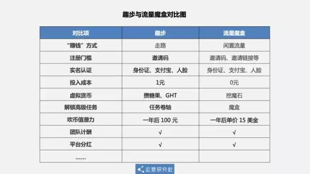 传销APP登上榜首！扒一扒“走路赚钱”的趣步骗局