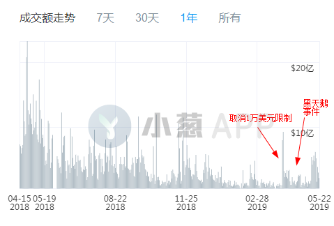 Bitfinex为什么这么焦虑