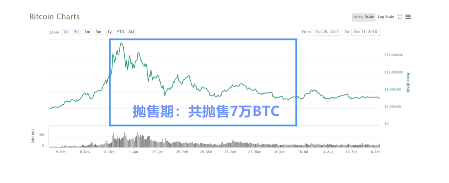 Mt.Gox 赔付延期六个月，比特币2019最大危机解除        