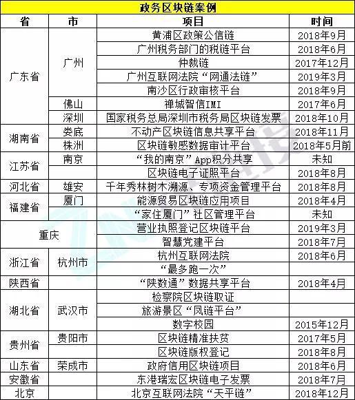 政务上链，还是政绩上链？