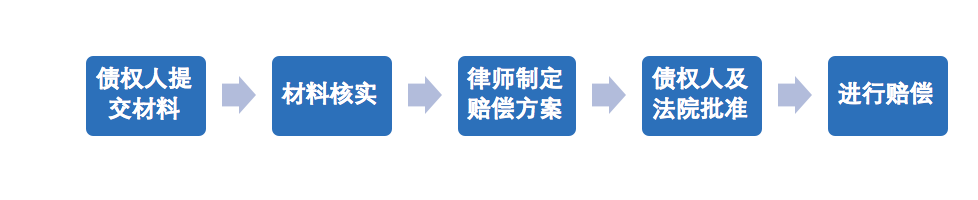 Mt.Gox 赔付延期六个月，比特币2019最大危机解除        