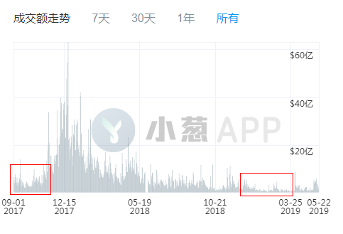 Bitfinex为什么这么焦虑