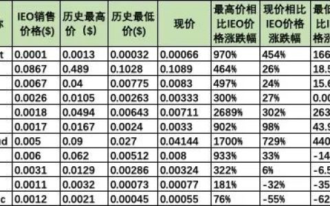 Gate 把 IEO 玩坏了？
