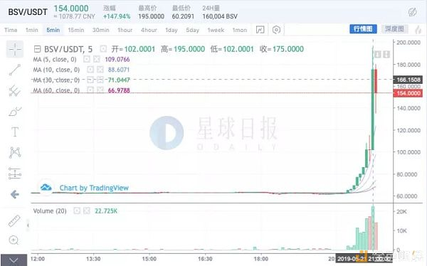数度暴拉、“宗教崇拜” BSV 的车你敢上吗？
