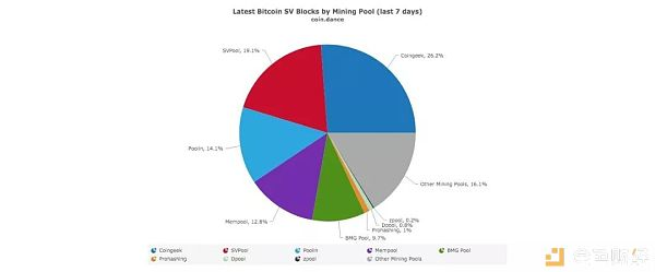 数度暴拉、“宗教崇拜” BSV 的车你敢上吗？