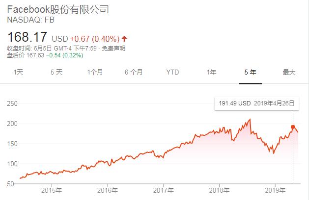 Facebook发币计划提速：锚定多国法币，为区块链带来27亿新用户