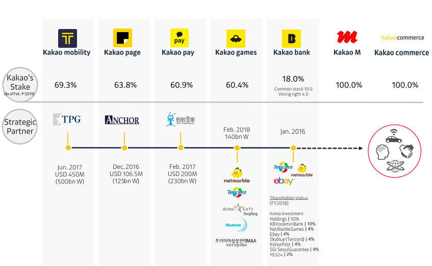 区块链 附体"国民App"，Facebook和Kakao的区块链棋局