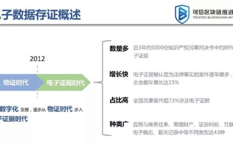 9所法院参与，区块链司法白皮书重磅发布！
