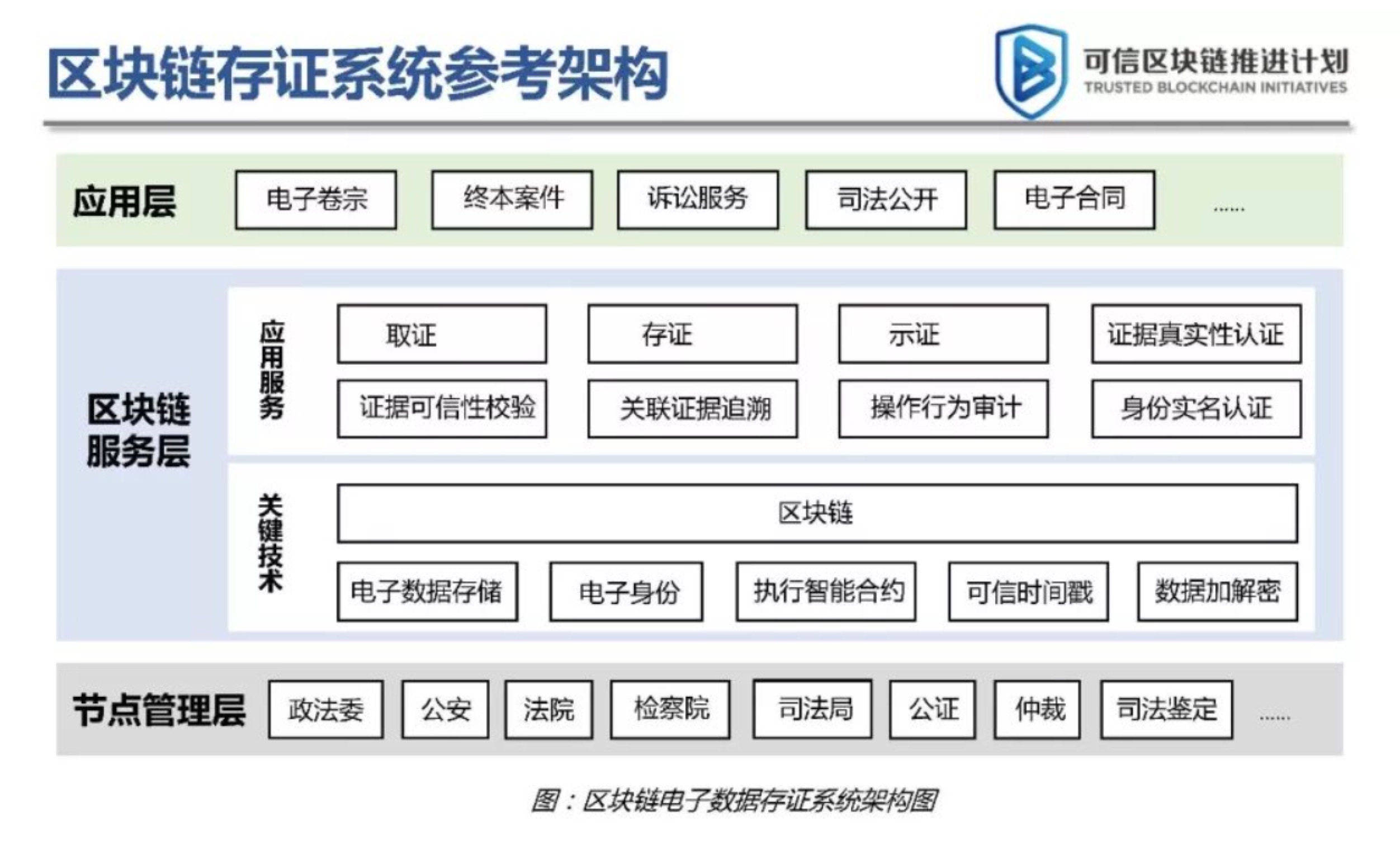 9所法院参与，区块链司法白皮书重磅发布！