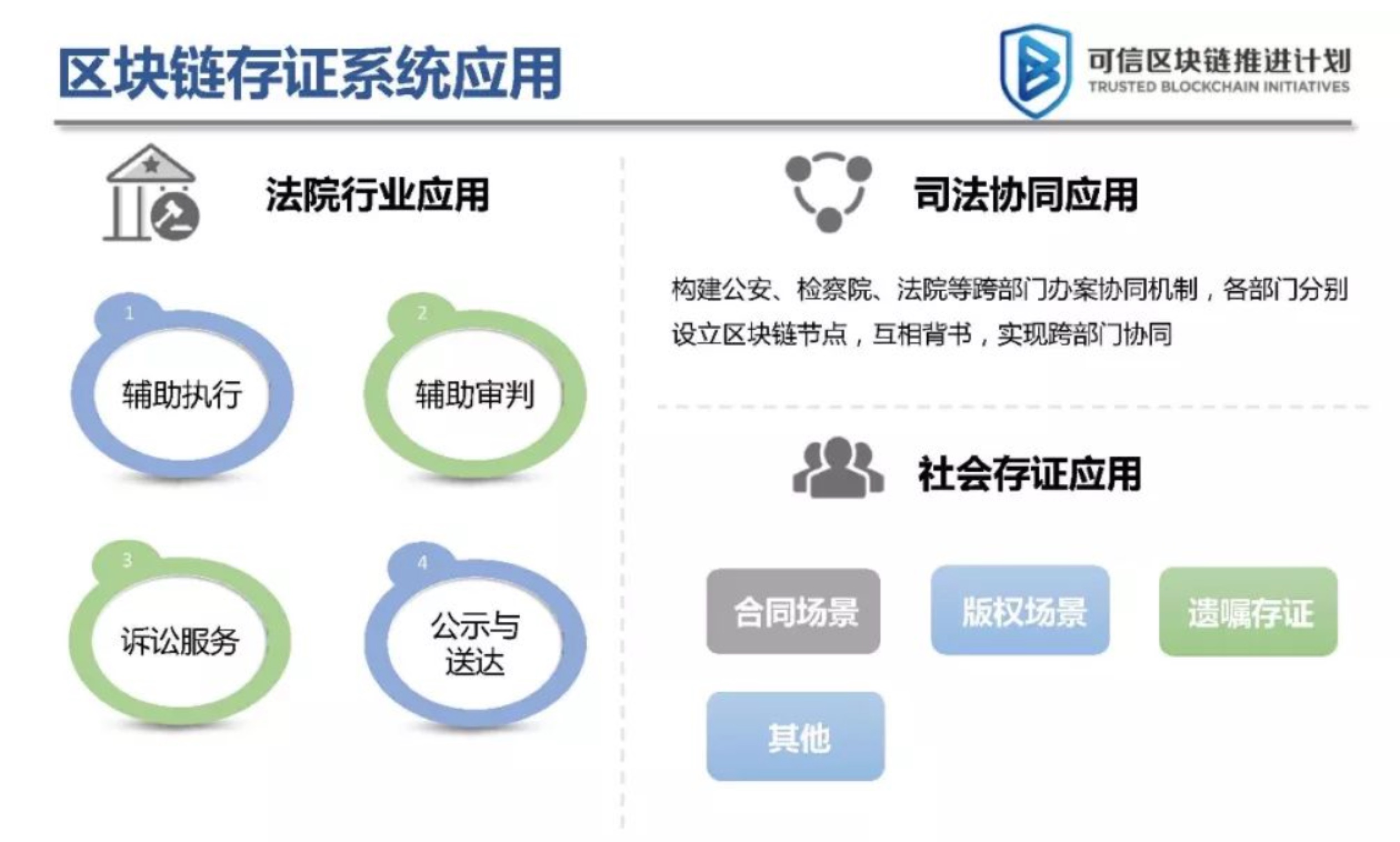 9所法院参与，区块链司法白皮书重磅发布！
