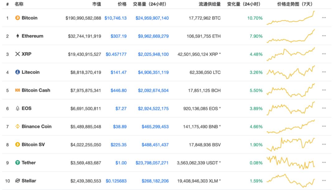 中国证券报：疯狂！半年多涨逾200%，市场情绪“极度贪婪”，炒家已满血复活