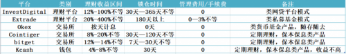 数字资产理财乱象：机构混乱 追偿艰难