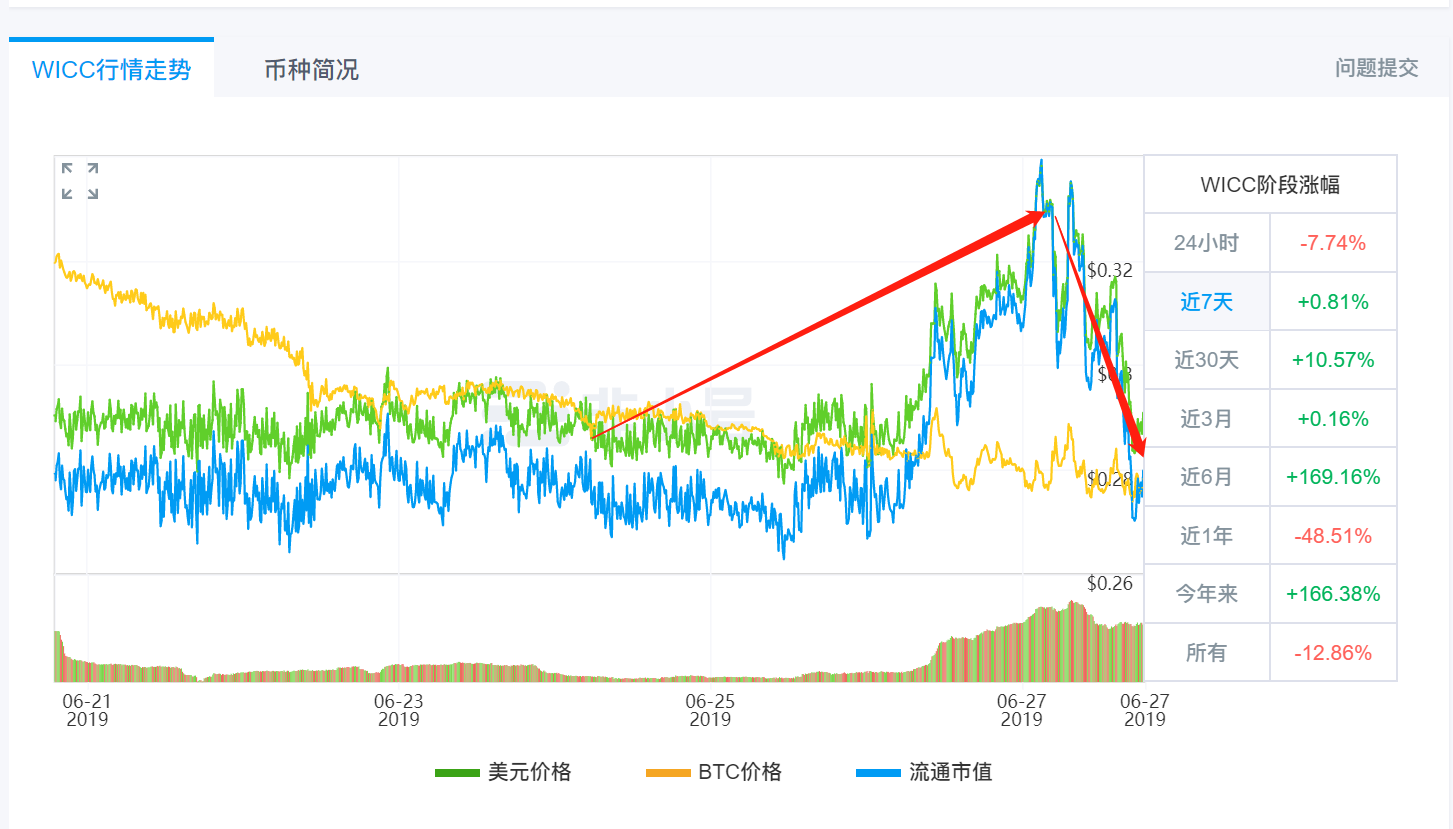 Facebook发币，“今日头条”按捺不住？