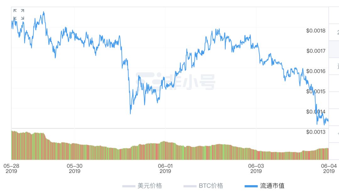 为孙宇晨算笔账：3100万和巴菲特吃饭赔还是赚， 谁在买单？