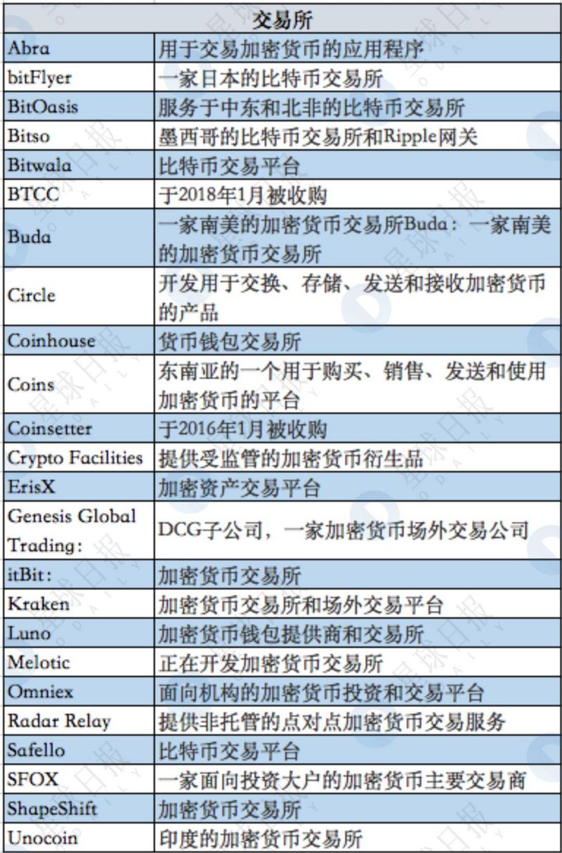 揭秘隐形已久的世界第一区块链基金