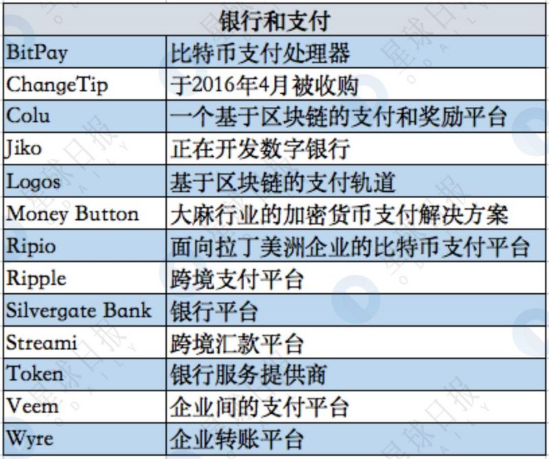 揭秘隐形已久的世界第一区块链基金