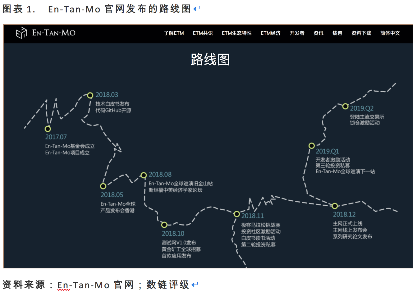数链速评——OK三期IEO项目ETM，谨防估值虚高风险配图(4)