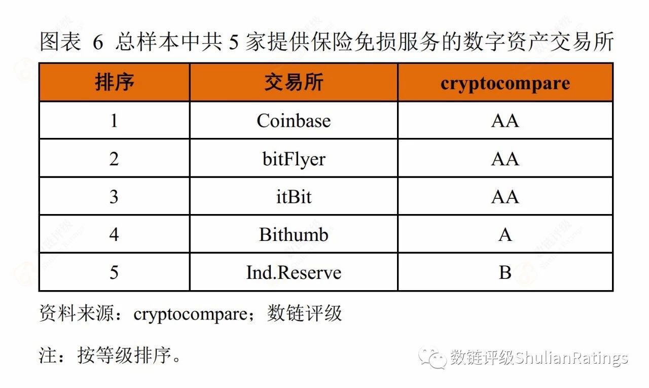 一百家数字货币交易所，谁有牌照？配图(11)
