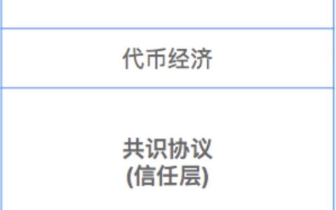 关于 Staking 经济，你想知道的都在这里