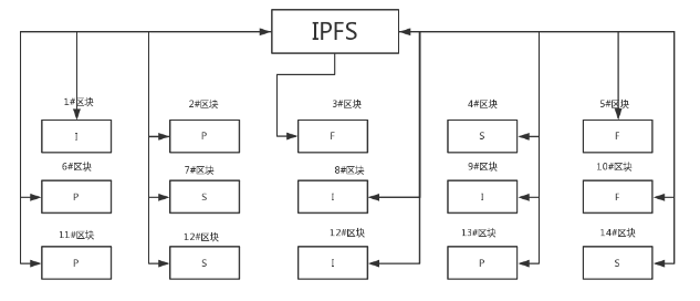 收益过亿，IPFS项目黄金期到来？        