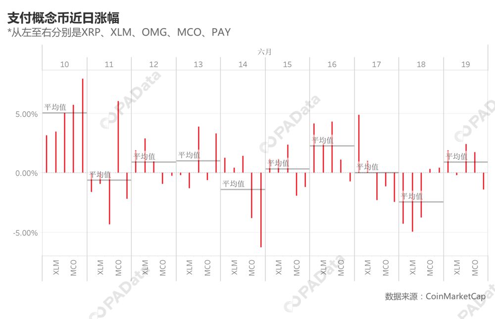 Libra诞生记：短期利好已出尽，币圈支付项目怎么办？