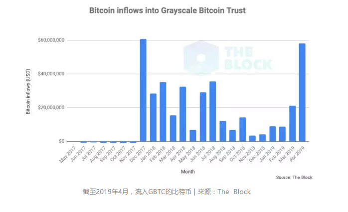 比特币逼近1万美元：富豪入场扫货，FOMO时刻即将到来？
