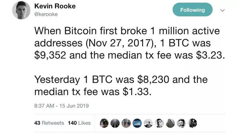 突破10000美元的比特币，还将带来哪些惊喜？