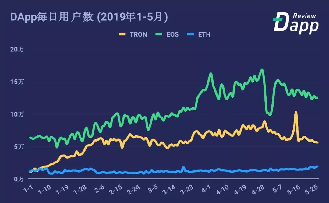 区块链游戏的正名之路：从庞氏骗局，到道具确权