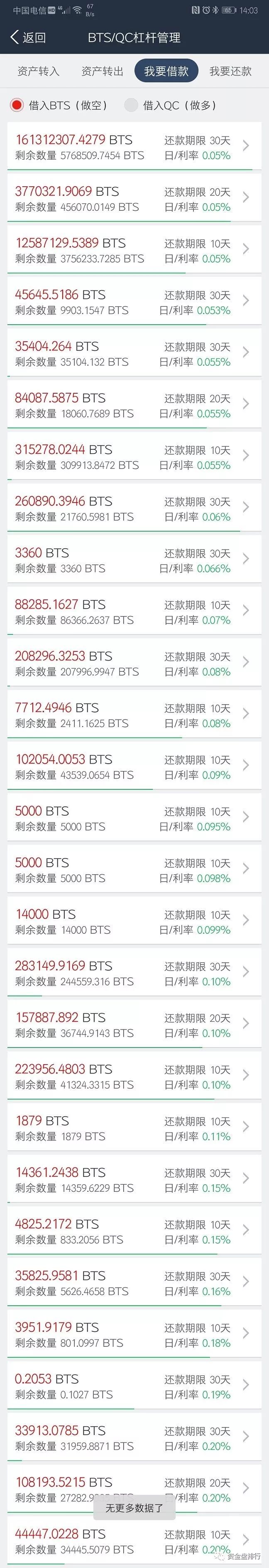 ZB交易所爆发信誉危机，利用数据恶意做空！！！