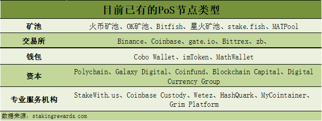 1个月20亿美元增量，加密货币钱包在Staking风潮中扮演什么角色？
