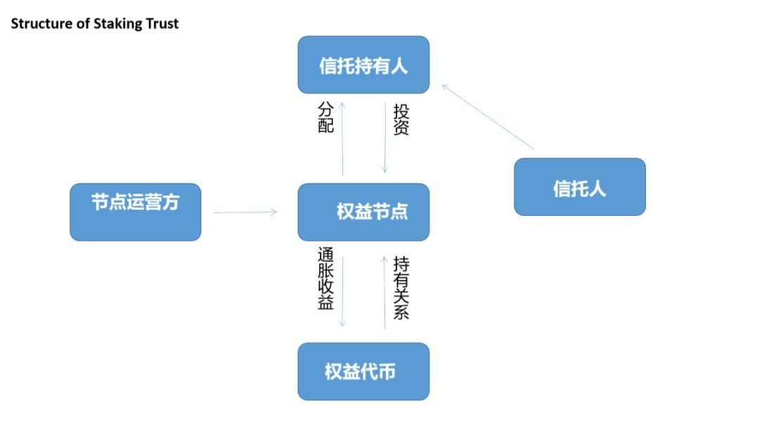 1个月20亿美元增量，加密货币钱包在Staking风潮中扮演什么角色？