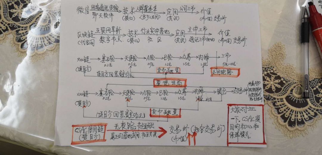 那个被割疼了的韭菜,也举起了镰刀