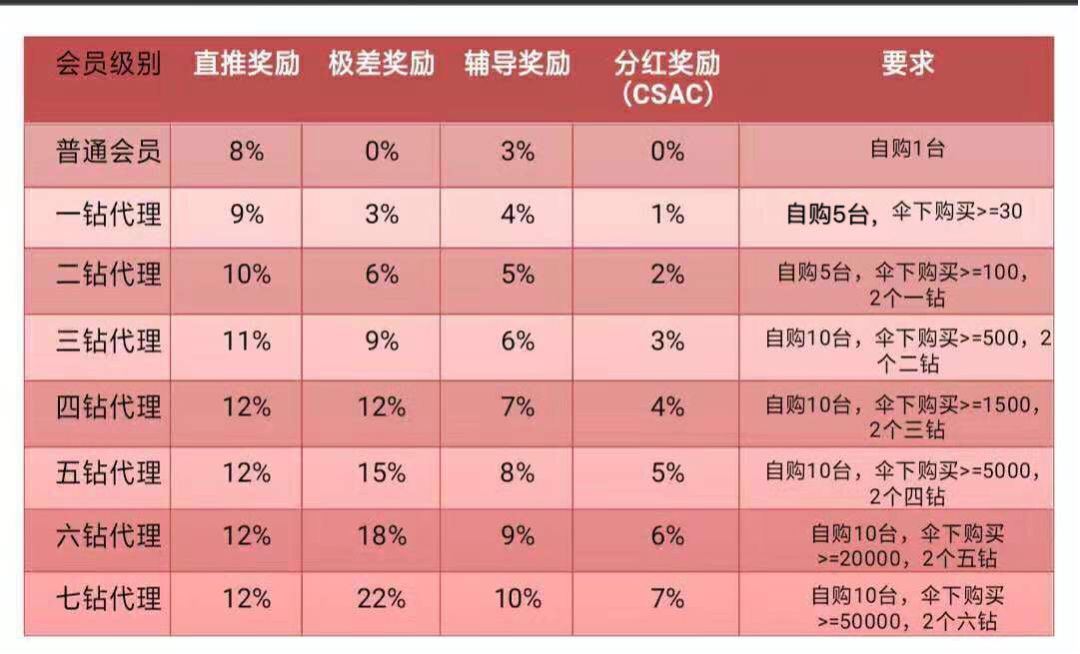 那个被割疼了的韭菜,也举起了镰刀