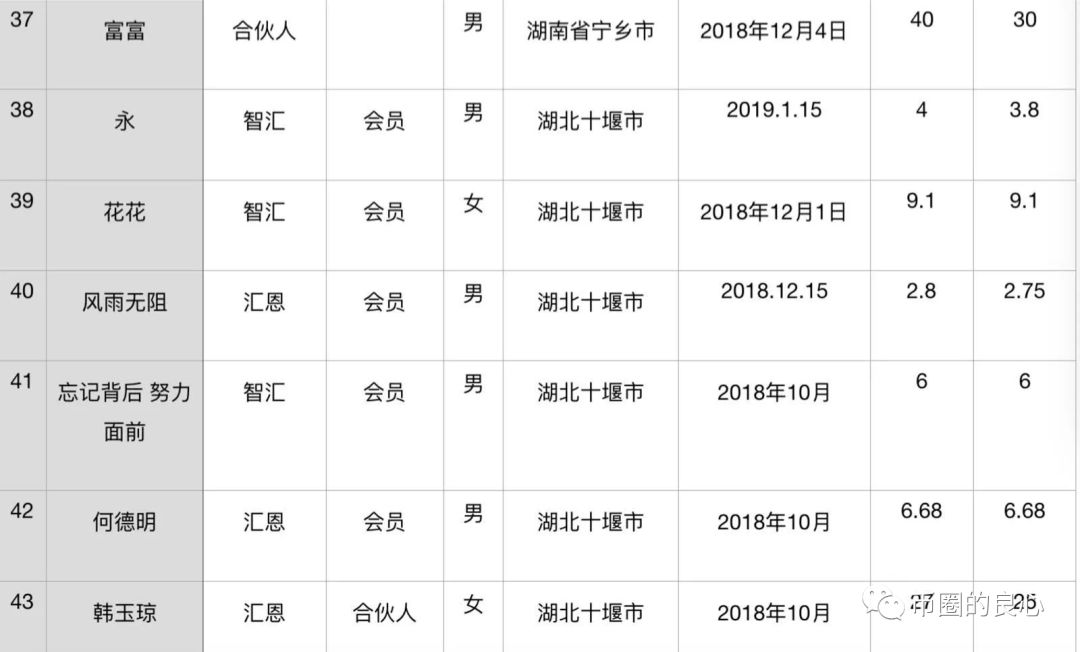 上吊自杀的公务员，成为了野鸡交易所嘴里的人血馒头