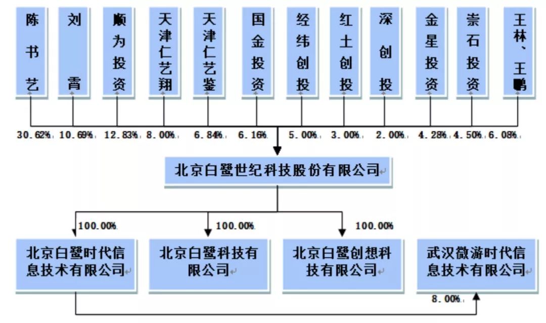 EGT暴涨66倍背后：“雷军系”前新三板公司的资金盘游戏
