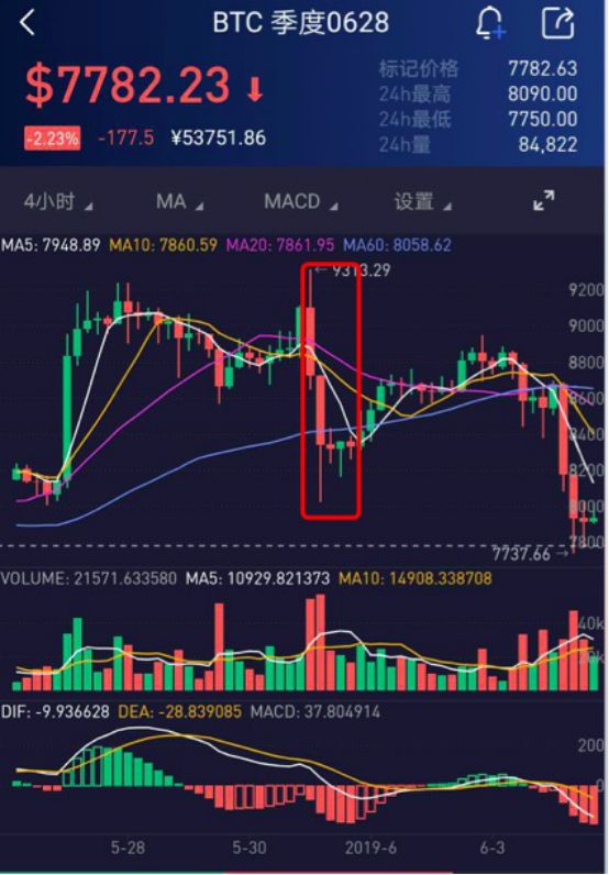 逃顶股市及P2P 惠轶陨落币圈